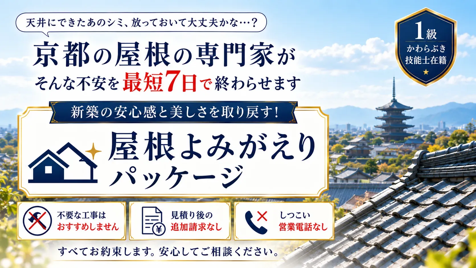 京都の街並みと五重塔、手前に瓦屋根の風景。「天井にできたあのシミ、放っておいて大丈夫かな…？」「京都の屋根の専門家が、そんな不安を最短7日で終わらせます」「新築の安心感と美しさを取り戻す！屋根よみがえりパッケージ」。右上に「1級かわらぶき技能士在籍」のバッジ。「不要な工事はおすすめしません」「見積り後の追加請求なし」「しつこい営業電話なし」の3つのお約束と、「すべてお約束します。安心してご相談ください。」